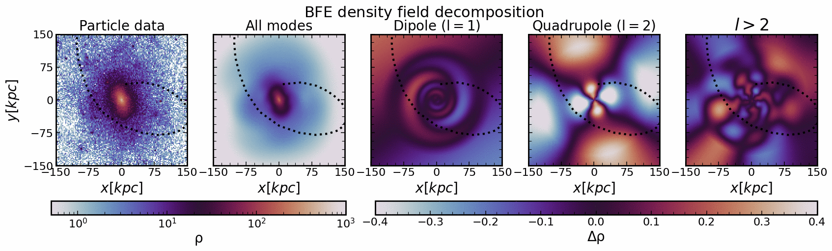 BFE decomposition of Halo340